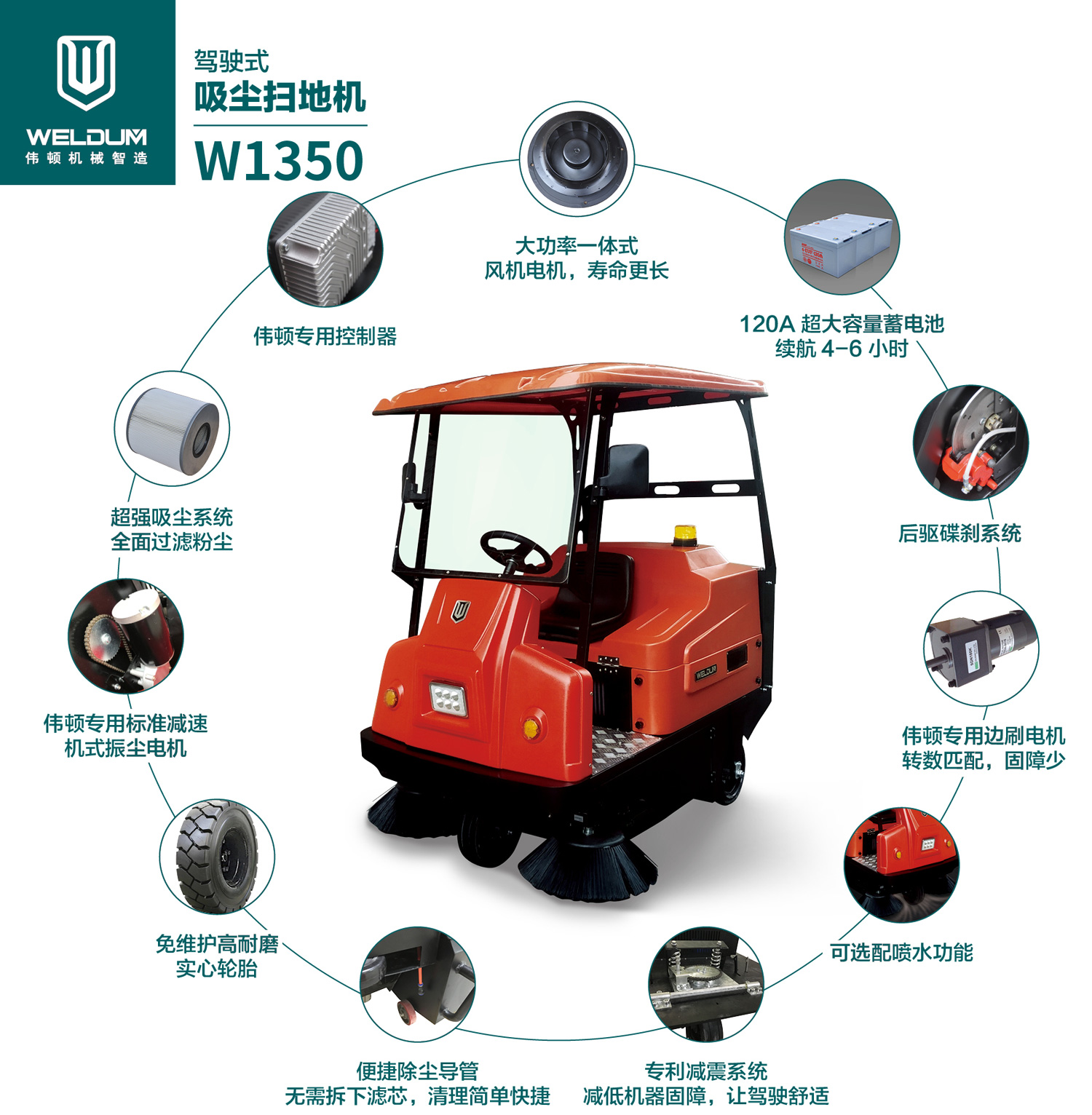 電動掃地車